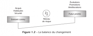 La_balance_du_changement