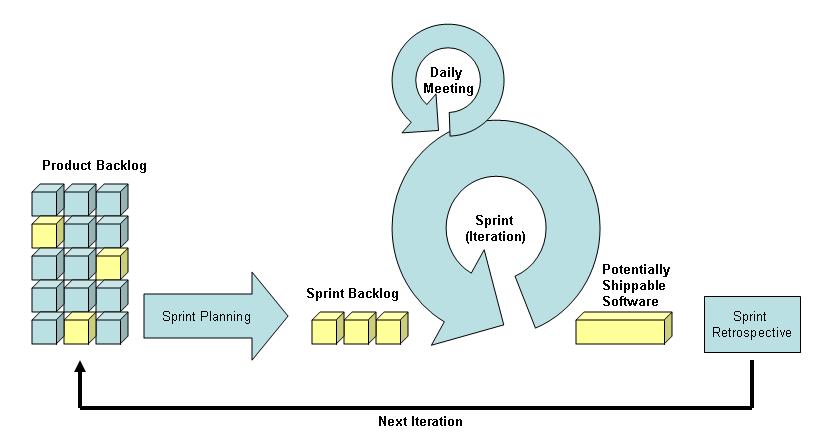 Роб коул блистательный agile гибкое управление проектами с помощью agile scrum и kanban